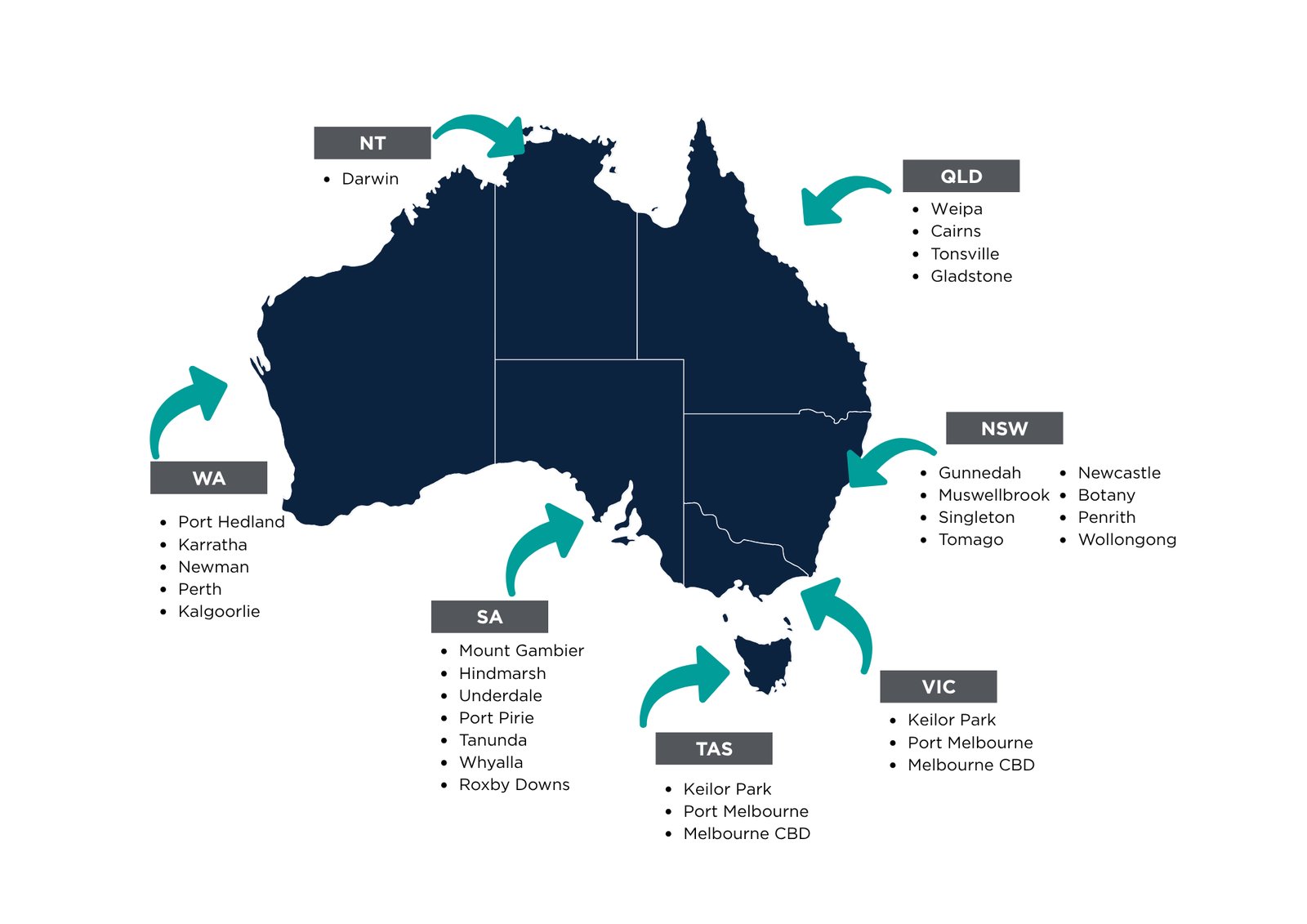Map of Programmed Community Grants recipients across Australia